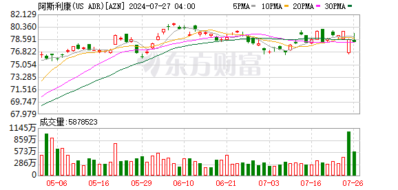 K图 AZN_0